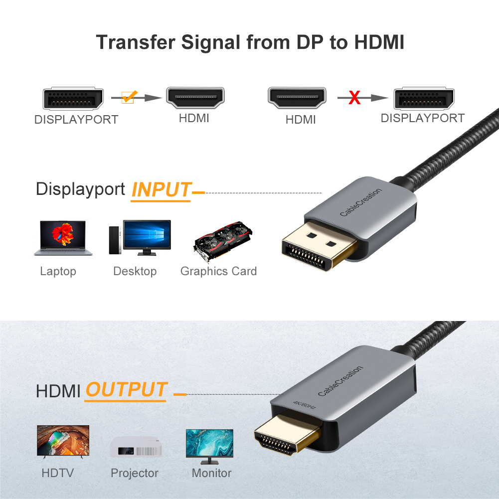 CableCreation Active DisplayPo - огляд і ціна 4 Hdmi Multi Monitor Video Card 4K